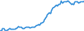 Indicator: Housing Inventory: Median: Listing Price per Square Feet in Ascension Parish, LA