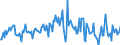 Indicator: Housing Inventory: Median: Listing Price per Square Feet Month-Over-Month in Ascension Parish, LA