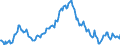 Indicator: Housing Inventory: Median: Listing Price Year-Over-Year in Ascension Parish, LA