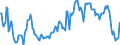 Indicator: Housing Inventory: Median: Home Size in Square Feet in Ascension Parish, LA