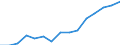 Indicator: Population Estimate,: by Sex, Total Population (5-year estimate) in Assumption Parish, LA