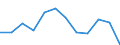 Indicator: Population Estimate,: Migration Flow (5-year estimate) for Assumption Parish, LA (DISCONTINUED)