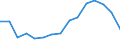 Indicator: Population Estimate,: olds with Children as a Percentage of Households with Children (5-year estimate) in Assumption Parish, LA