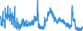 Indicator: Unemployment Rate in Assumption Parish, LA: 