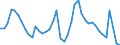 Indicator: Unemployment Rate in Assumption Parish, LA: 