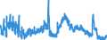 Indicator: Unemployed Persons in Assumption Parish, LA: 