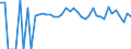 Indicator: 90% Confidence Interval: Lower Bound of Estimate of Percent of People of All Ages in Poverty for Assumption Parish, LA