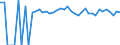 Indicator: 90% Confidence Interval: Upper Bound of Estimate of Percent of People of All Ages in Poverty for Assumption Parish, LA