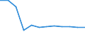 Indicator: Population Estimate,: Migration Flow (5-year estimate) for Avoyelles Parish, LA (DISCONTINUED)