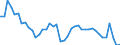 Indicator: Unemployment Rate in Avoyelles Parish, LA: 