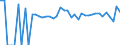 Indicator: 90% Confidence Interval: Lower Bound of Estimate of People of All Ages in Poverty for Avoyelles Parish, LA