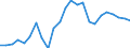 Indicator: Real Gross Domestic Product:: All Industries in Avoyelles Parish, LA