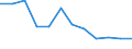 Indicator: Population Estimate,: Migration Flow (5-year estimate) for Beauregard Parish, LA (DISCONTINUED)