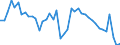 Indicator: Unemployment Rate in Beauregard Parish, LA: 