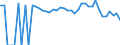 Indicator: 90% Confidence Interval: Lower Bound of Estimate of Percent of Related Children Age 5-17 in Families in Poverty for Beauregard Parish, LA