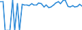 Indicator: 90% Confidence Interval: Upper Bound of Estimate of Percent of People of All Ages in Poverty for Beauregard Parish, LA