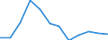 Indicator: Population Estimate,: Migration Flow (5-year estimate) for Bienville Parish, LA (DISCONTINUED)