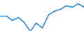 Indicator: Population Estimate,: Over Who Have Completed an Associate's Degree or Higher (5-year estimate) in Bienville Parish, LA