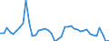 Indicator: Unemployment Rate in Bienville Parish, LA: 