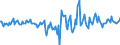 Indicator: Housing Inventory: Active Listing Count: Month-Over-Month in Bossier Parish, LA