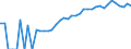 Indicator: Housing Inventory: Active Listing Count: ish, LA