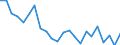 Indicator: Housing Inventory: Active Listing Count: ossier Parish, LA