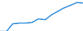 Indicator: Housing Inventory: Active Listing Count: estimate) in Bossier Parish, LA