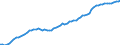 Indicator: Housing Inventory: Active Listing Count: LA