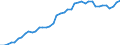 Indicator: Housing Inventory: Active Listing Count: LA