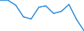 Indicator: Housing Inventory: Active Listing Count: year estimate) for Bossier Parish, LA (DISCONTINUED)
