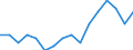 Indicator: Housing Inventory: Active Listing Count: g in Bossier Parish, LA