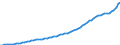 Indicator: Housing Inventory: Active Listing Count: 