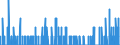 Indicator: Housing Inventory: Active Listing Count: h, LA