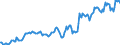 Indicator: Housing Inventory: Average Listing Price: in Bossier Parish, LA