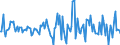 Indicator: Housing Inventory: Average Listing Price: Month-Over-Month in Bossier Parish, LA