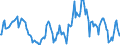 Indicator: Housing Inventory: Average Listing Price: Year-Over-Year in Bossier Parish, LA