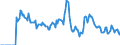 Indicator: Market Hotness:: Demand Score in Bossier Parish, LA