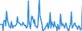 Indicator: Market Hotness:: Median Days on Market in Bossier Parish, LA