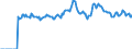 Indicator: Market Hotness:: Page View Count per Property Versus the United States in Bossier Parish, LA