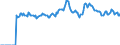 Indicator: Market Hotness:: Median Days on Market in Bossier Parish, LA