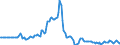 Indicator: Market Hotness:: Page View Count per Property in Bossier Parish, LA