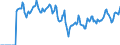 Indicator: Market Hotness:: Median Days on Market in Bossier Parish, LA