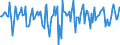 Indicator: Market Hotness:: Median Days on Market in Bossier Parish, LA