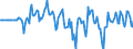 Indicator: Market Hotness:: Median Days on Market Versus the United States in Bossier Parish, LA