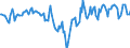 Indicator: Market Hotness:: Median Listing Price Versus the United States in Bossier Parish, LA