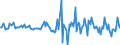 Indicator: Market Hotness:: Nielsen Household Rank in Bossier Parish, LA