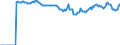 Indicator: Market Hotness:: Median Listing Price Versus the United States in Bossier Parish, LA