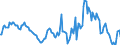 Indicator: Market Hotness:: Median Listing Price in Bossier Parish, LA