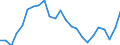 Indicator: Gross Domestic Product:: Private Goods-Producing Industries in Bossier Parish, LA
