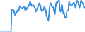 Indicator: Market Hotness: Hotness Rank in Bossier Parish, LA: 